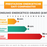 Energy saving data