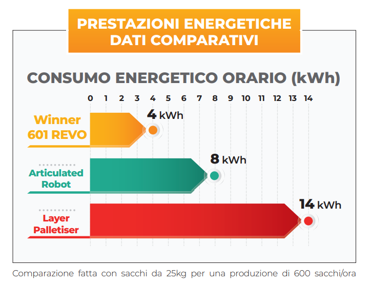 Energy saving data