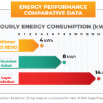 Energy saving data
