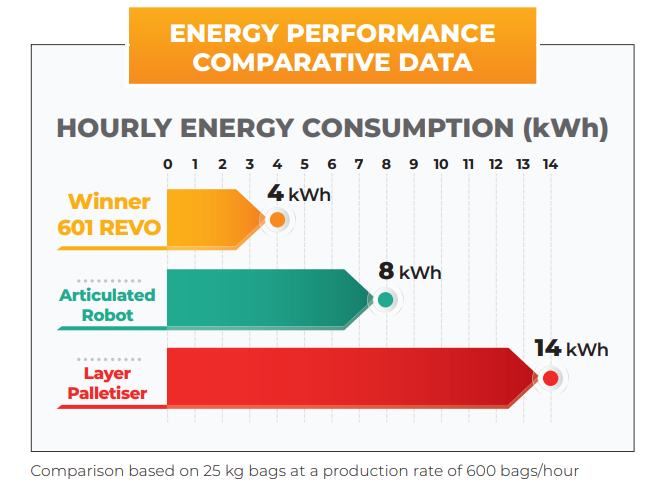 Energy saving data